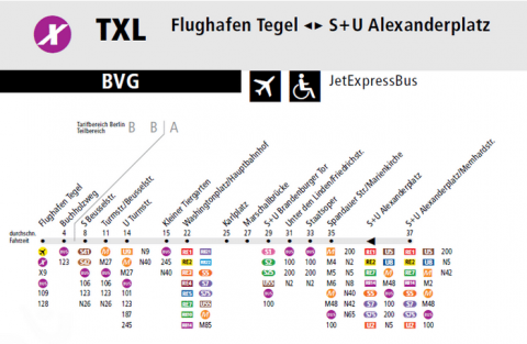 Flughafen Berlin: Wie komme ich zur Stadtmitte | IATI Reiseversicherung